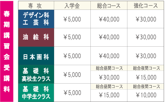 春期講習会　受講料