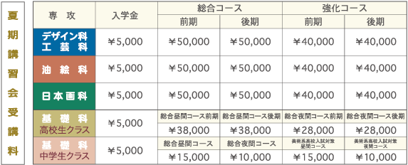 夏期講習会　受講料